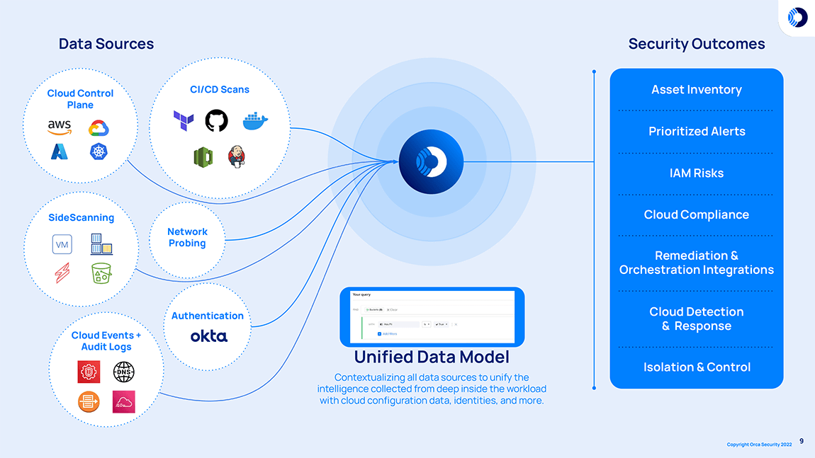 Cloud Security with Orca