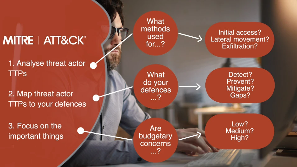 mitre attack analyze threat actor TTPs