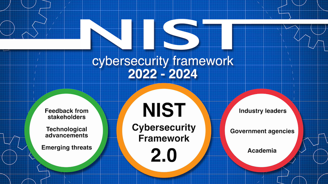 NIST cybersecurity framework