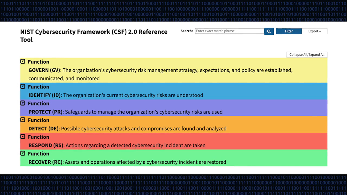 NIST cybersecurity framework 2.0 reference tool